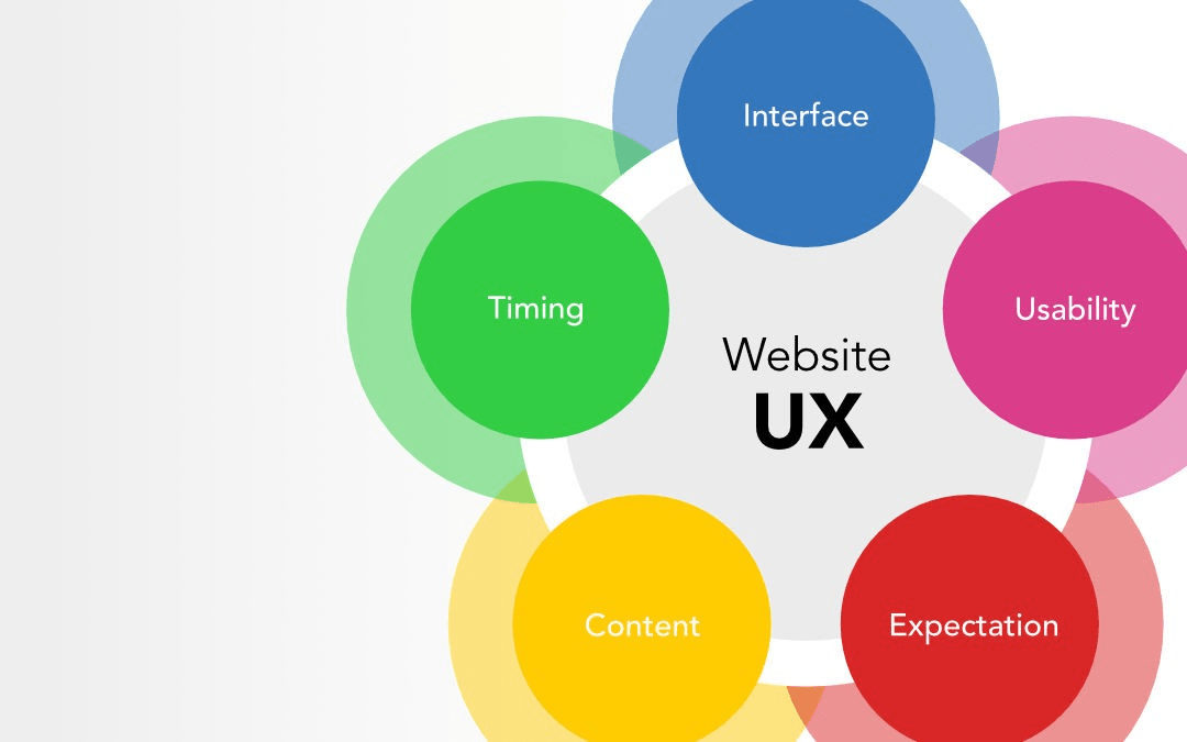 How to Improve Your Website’s UX
